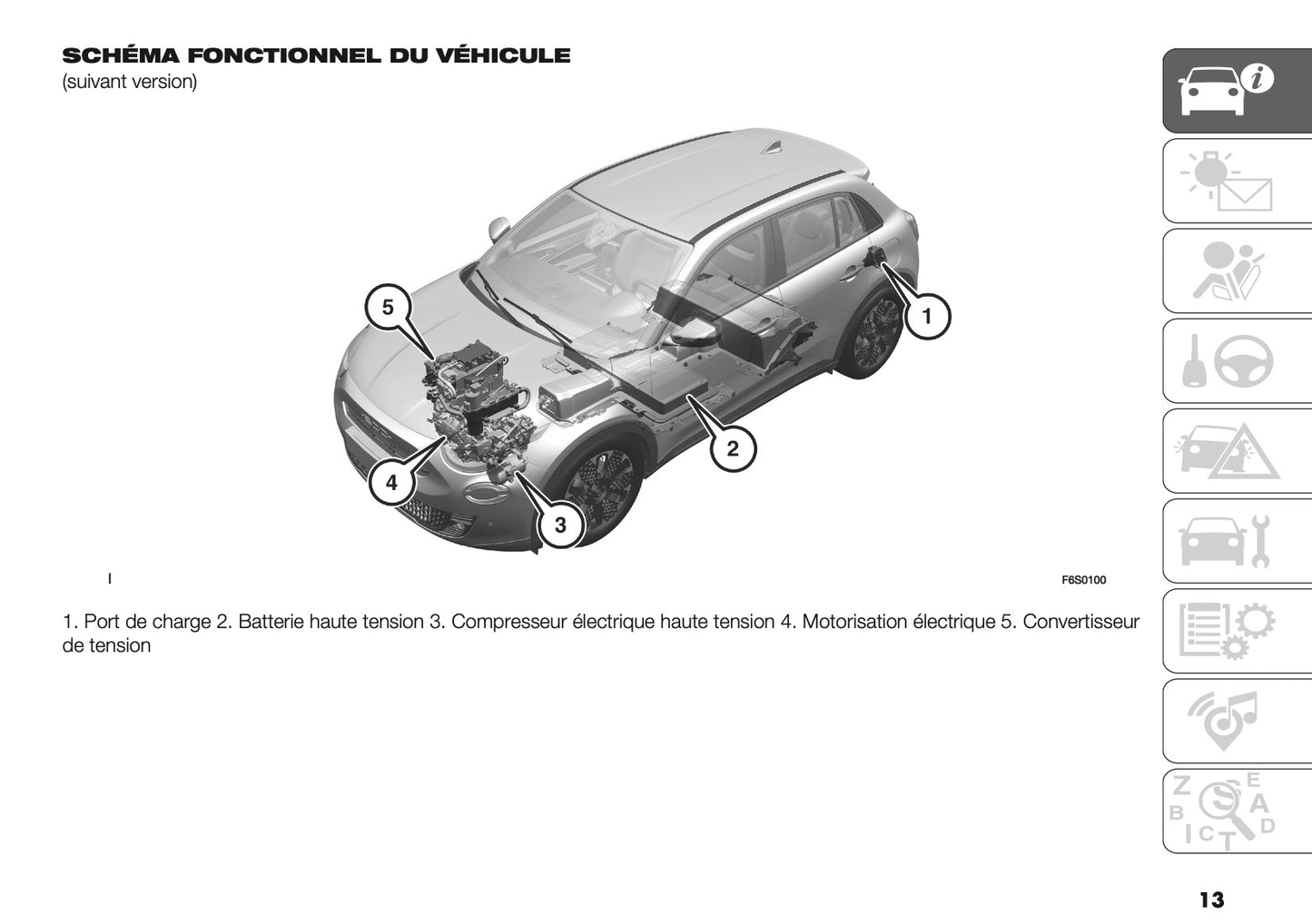 2026 Fiat 600 Owner's Manual | French