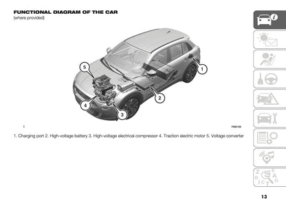 2026 Fiat 600 Owner's Manual | English