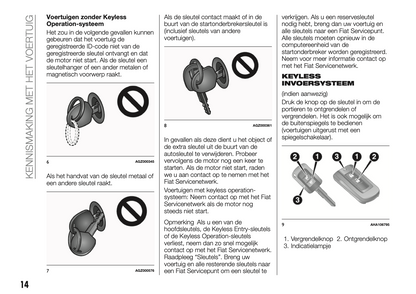 2018-2024 Fiat Fullback Owner's Manual | Dutch