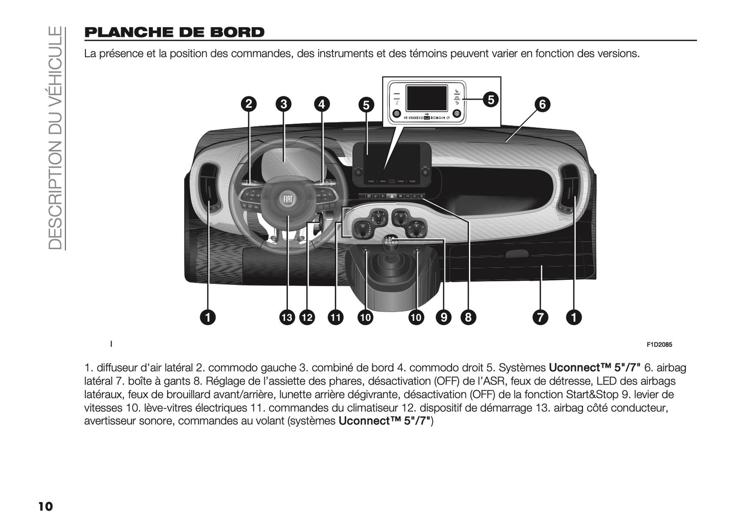 2025-2026 Fiat Panda/Pandina Owner's Manual | French