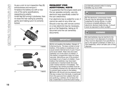 2024-2025 Fiat Panda/Panda Cross Owner's Manual | English