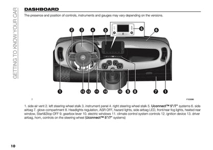 2026 Fiat Panda/Pandina Owner's Manual | English