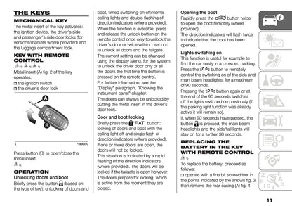 2026 Fiat Panda/Pandina Owner's Manual | English