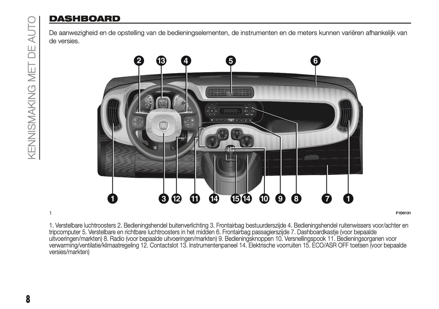 2017 Fiat Panda Owner's Manual | Dutch