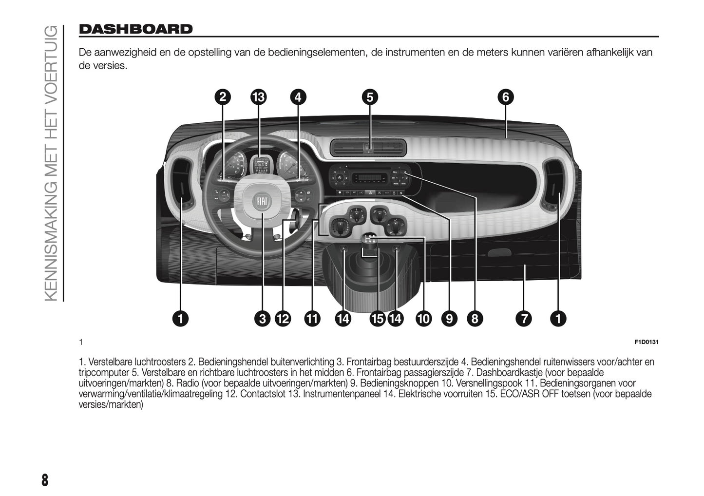 2018-2019 Fiat Panda Owner's Manual | Dutch