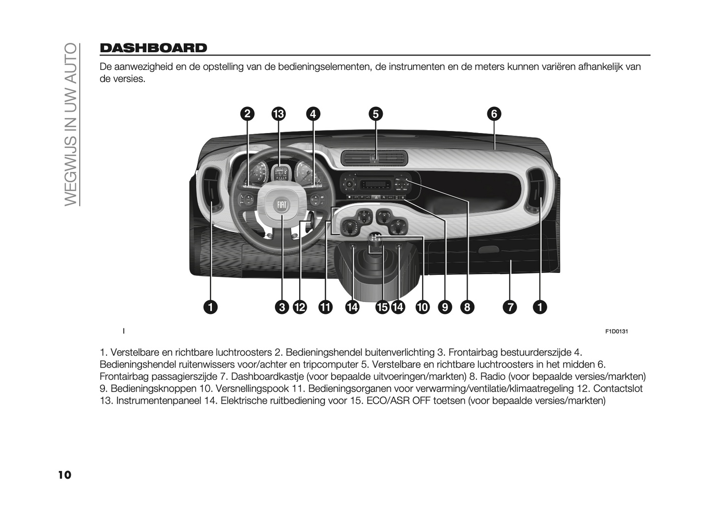 2023-2024 Fiat Panda Owner's Manual | Dutch