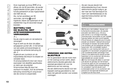 2026 Fiat Panda/Pandina Owner's Manual | Dutch