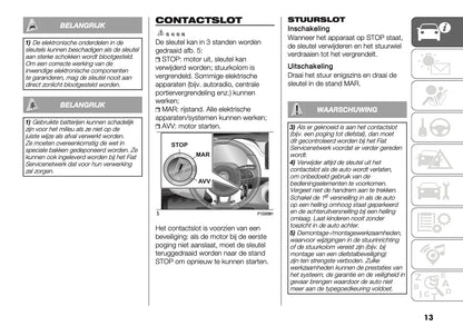 2024-2025 Fiat Panda/Pandina Owner's Manual | Dutch