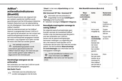 2023-2025 Fiat Scudo/E-Scudo Ulysse/E-Ulysse Owner's Manual | Dutch