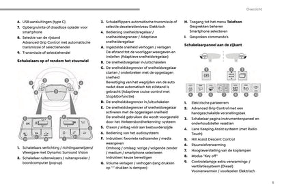 2023-2025 Fiat Scudo/E-Scudo Ulysse/E-Ulysse Owner's Manual | Dutch
