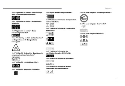 2024 Fiat Scudo/Ulysse Owner's Manual | Dutch