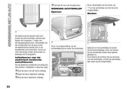 2025 Fiat Scudo/Ulysse Owner's Manual | Dutch