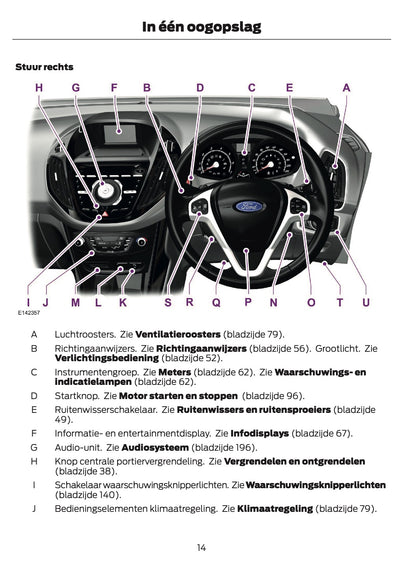 2014-2015 Ford B-Max Owner's Manual | Dutch
