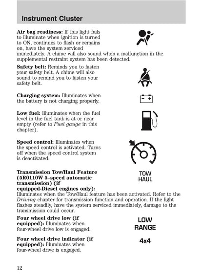 2005 Ford Excursion Owner's Manual | English US