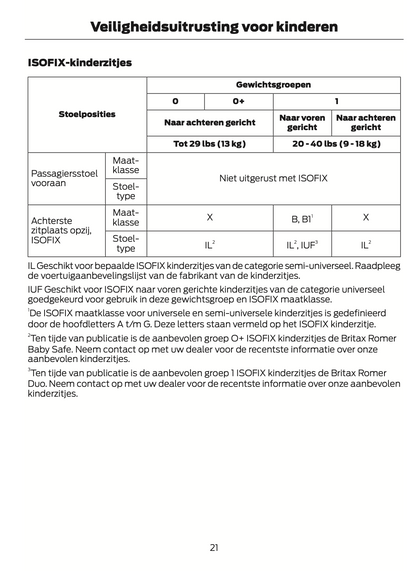 2015-2016 Ford Mustang Owner's Manual | Dutch