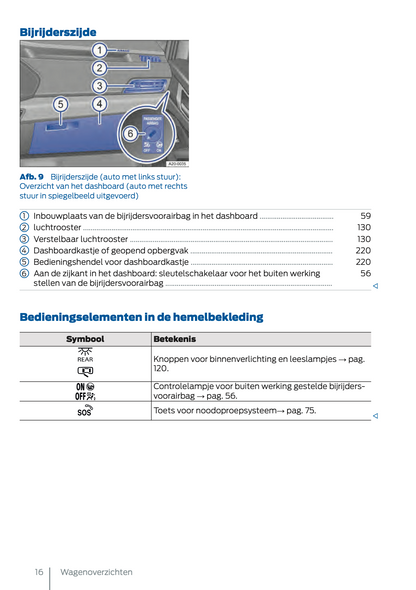 2024-2025 Ford Tourneo Connect/Transit Connect Plug-in-Hybrid Owner's Manual | Dutch