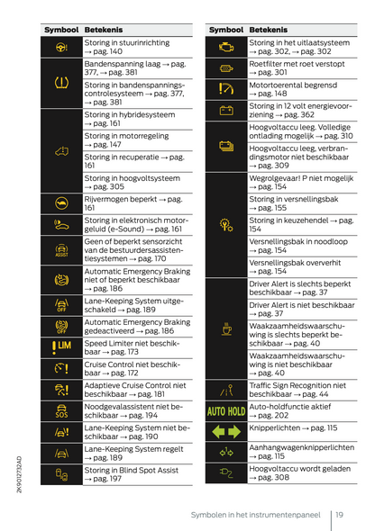 2024-2025 Ford Tourneo Connect/Transit Connect Plug-in-Hybrid Owner's Manual | Dutch