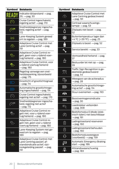 2024-2025 Ford Tourneo Connect/Transit Connect Plug-in-Hybrid Owner's Manual | Dutch