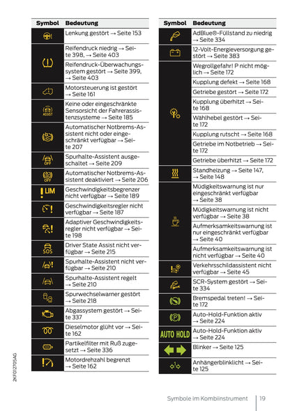 2025 Ford Tourneo Connect/Transit Connect Owner's Manual | German
