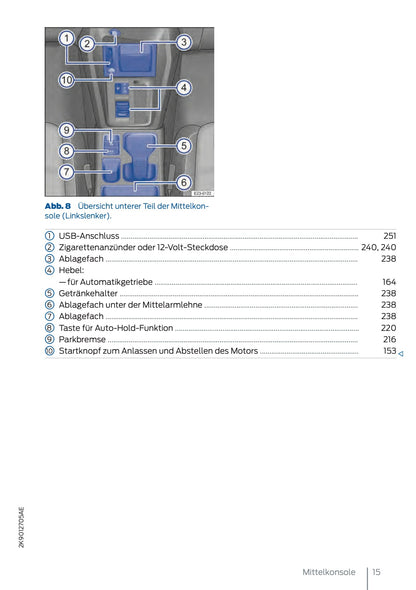 2025 Ford Tourneo Connect/Transit Connect PHEV Owner's Manual | German