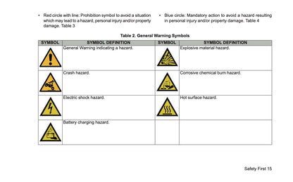 2022 Harley-Davidson FLHTCUTGSE Owner's Manual | English US