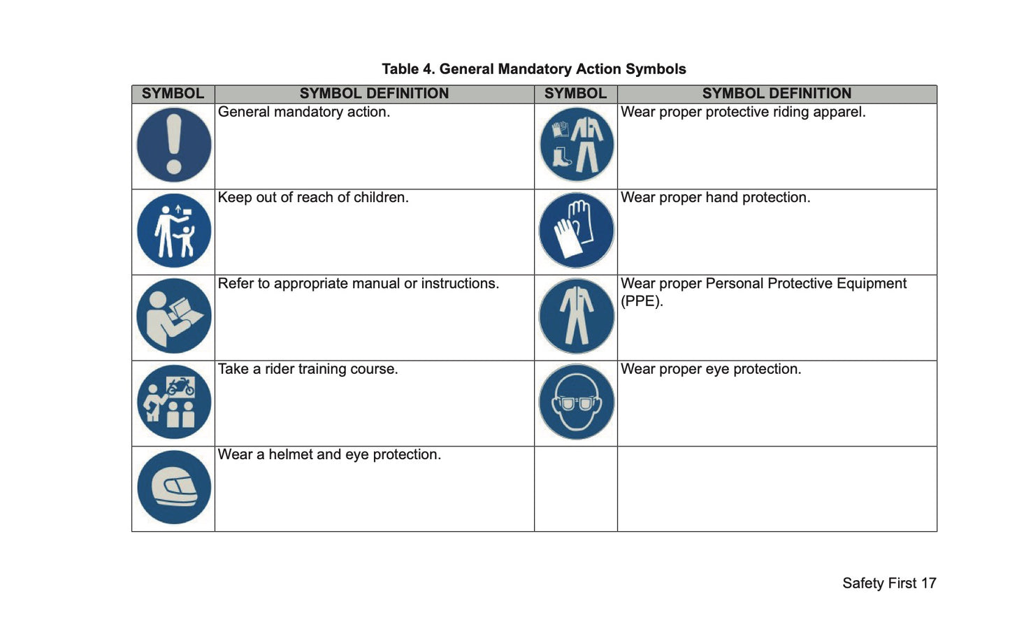 2022 Harley-Davidson FLHTCUTGSE Owner's Manual | English US
