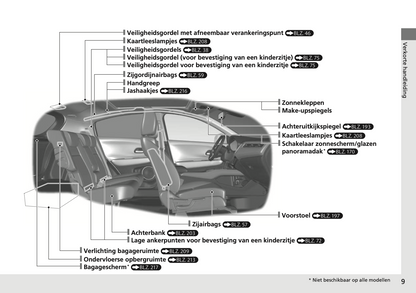 2017-2018 Honda HR-V Owner's Manual | Dutch