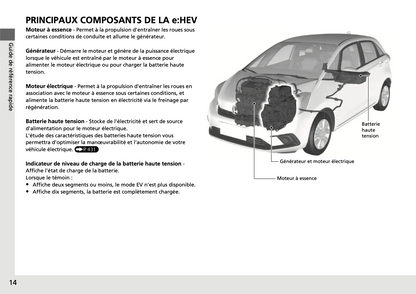 2020-2021 Honda Jazz Hybrid Manuel du propriétaire | Français