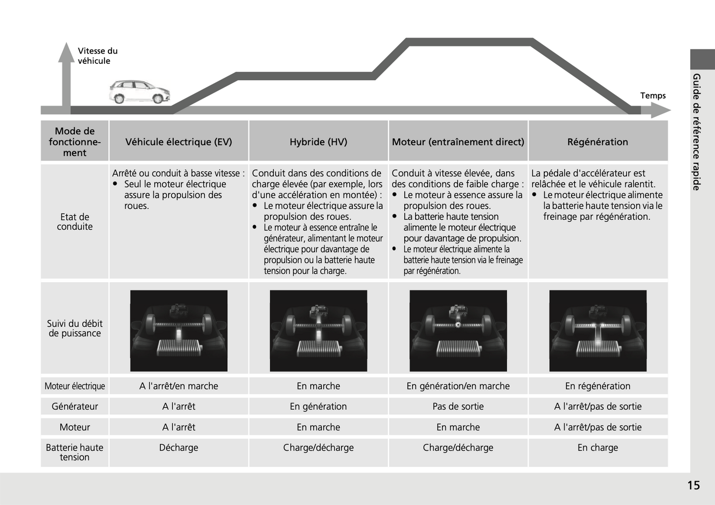 2020-2021 Honda Jazz Hybrid Owner's Manual | French