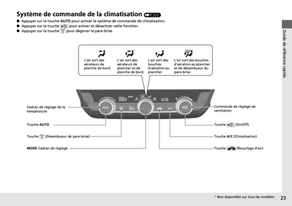 2020-2021 Honda Jazz Hybrid Owner's Manual | French