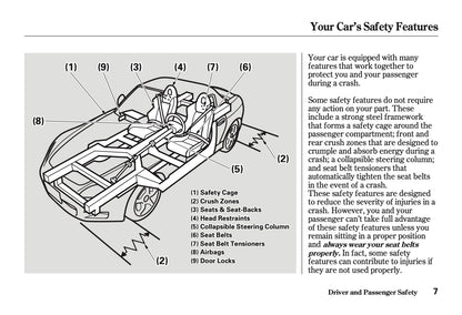 2002 Honda S2000 Owner's Manual | English US