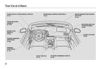 2002 Honda S2000 Owner's Manual | English US