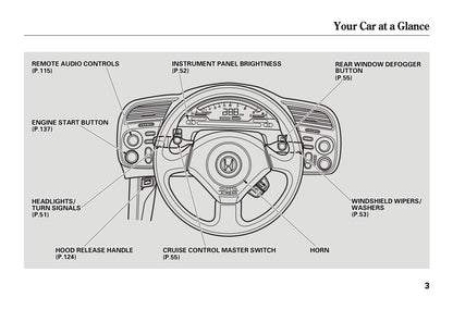 2002 Honda S2000 Owner's Manual | English US