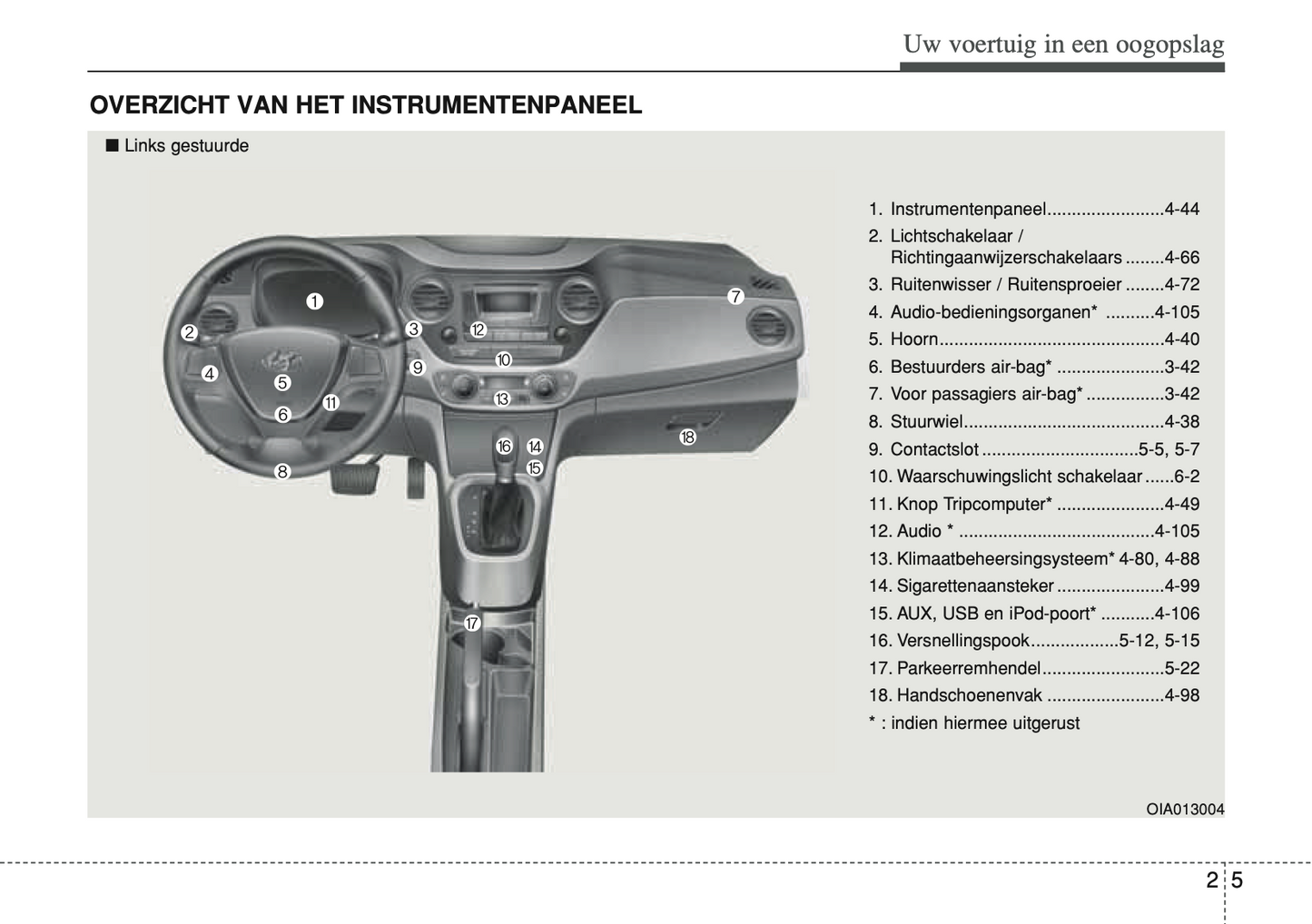 2014-2016 Hyundai i10 Owner's Manual | Dutch