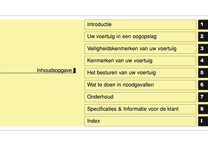 2014-2016 Hyundai i10 Owner's Manual | Dutch