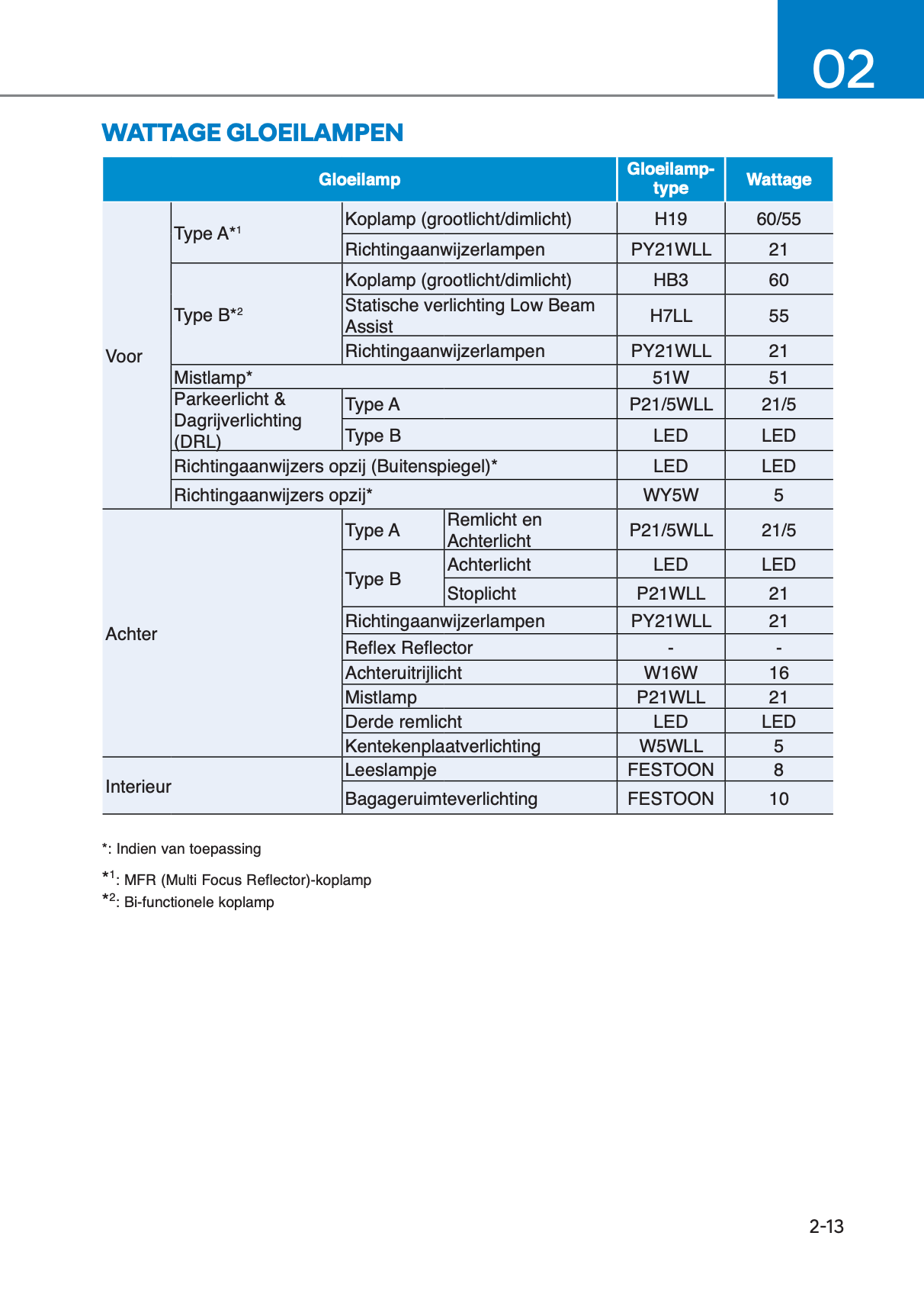 2023-2024 Hyundai i10 Owner's Manual | Dutch