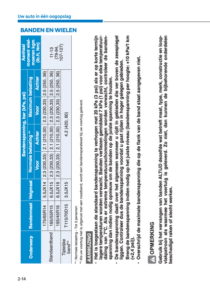 2023-2024 Hyundai i10 Owner's Manual | Dutch