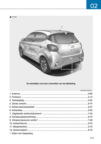 2025 Hyundai i10 Owner's Manual | Dutch