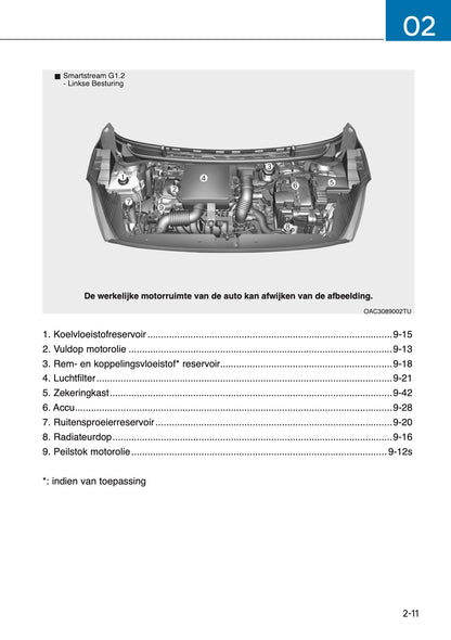 2025 Hyundai i10 Owner's Manual | Dutch