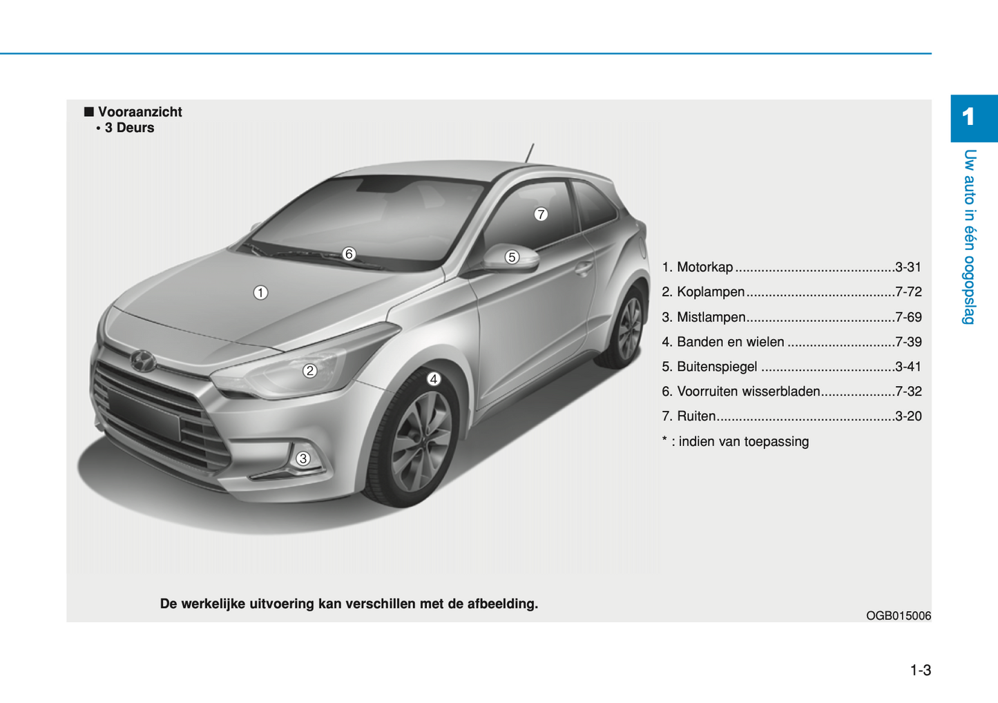 2017-2018 Hyundai i20 Owner's Manual | Dutch