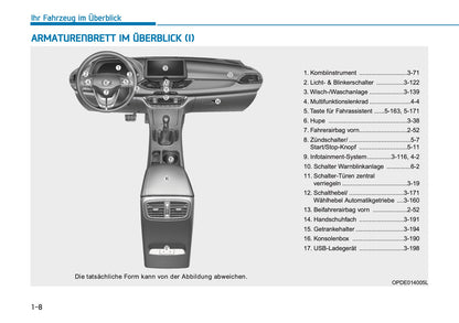 2026 Hyundai i30 Owner's Manual | German