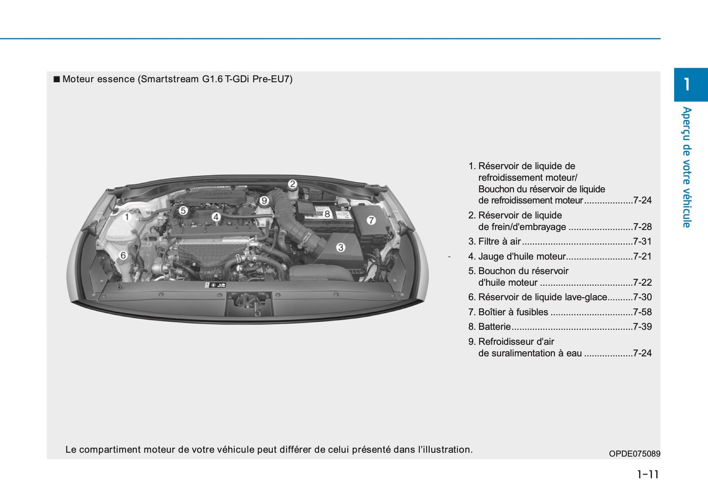 2026 Hyundai i30 Owner's Manual | French