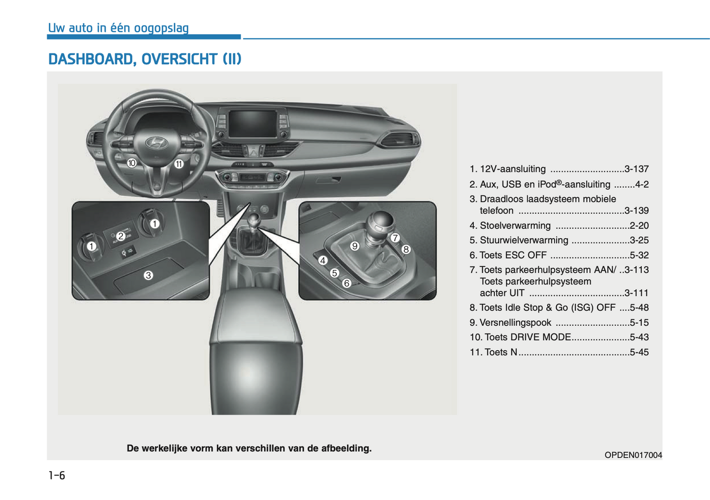 2018-2019 Hyundai i30 N Owner's Manual | Dutch