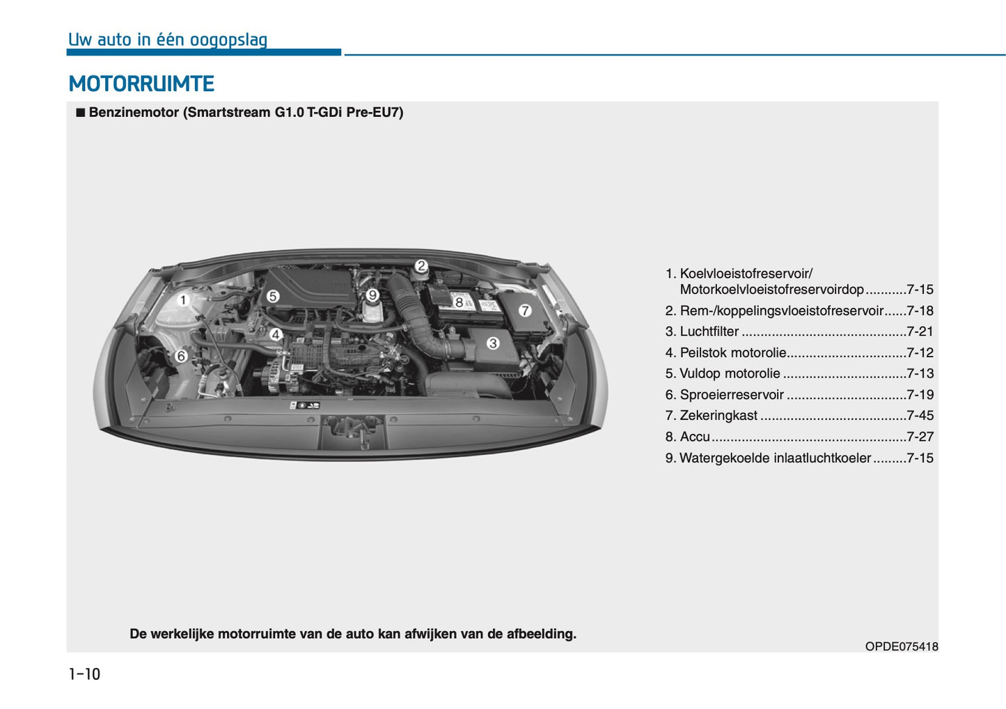 2026 Hyundai i30 Owner's Manual | Dutch