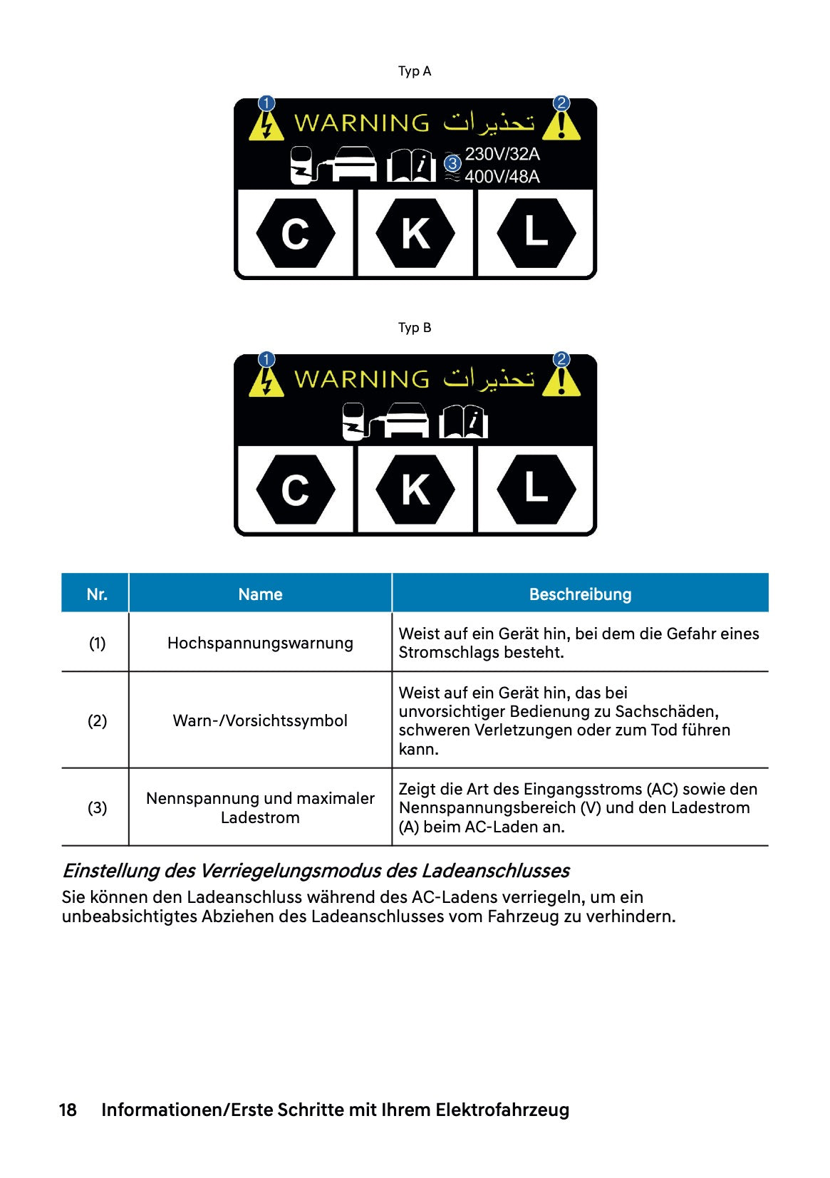2027 Hyundai Inster Owner's Manual | German