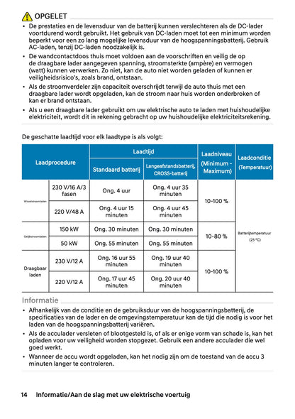 2026 Hyundai Inster Owner's Manual | Dutch