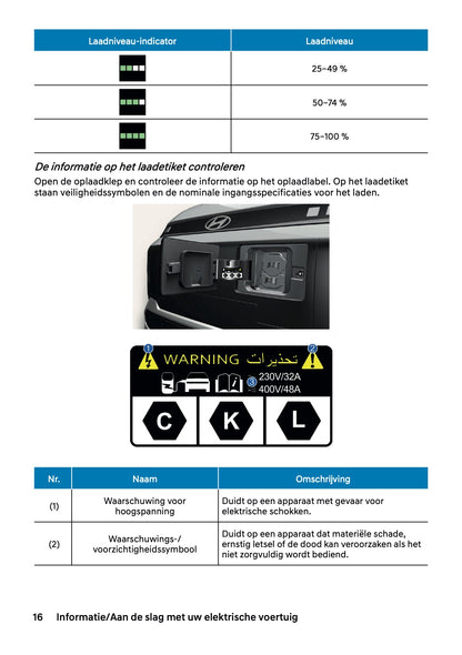 2026 Hyundai Inster Owner's Manual | Dutch