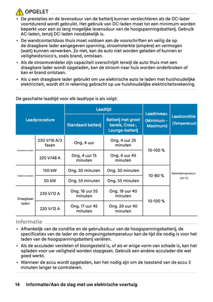 2027 Hyundai Inster Owner's Manual | Dutch