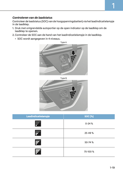 2024-2025 Hyundai Ioniq 5 Owner's Manual | Dutch