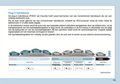 2020-2021 Hyundai Ioniq Plug-in-Hybrid Owner's Manual | Dutch